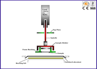 ISO5470 PLC ควบคุม Martindale การขัดถูและ Pilling อุปกรณ์ทดสอบสิ่งทอด้วยการควบคุม PLC