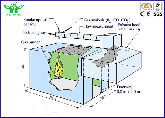 Heat Release Rate อุปกรณ์ทดสอบไฟในห้องทดสอบเต็มรูปแบบมุมห้อง 6 Kw 380v