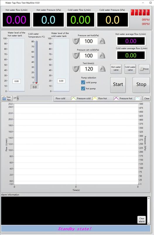 EN817 อุปกรณ์ทดสอบการไหลของน้ํา เครื่องทดสอบการไหลของน้ําแรงดันสูงหลายฟังก์ชัน พร้อมการติดตามและบันทึกข้อมูลในเวลาจริง