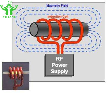 PLC 10-30KHZ อุปกรณ์ทำความร้อนแบบเหนี่ยวนำสำหรับการทำความร้อน, การดับ, การหลอม, การหลอมและการเชื่อม
